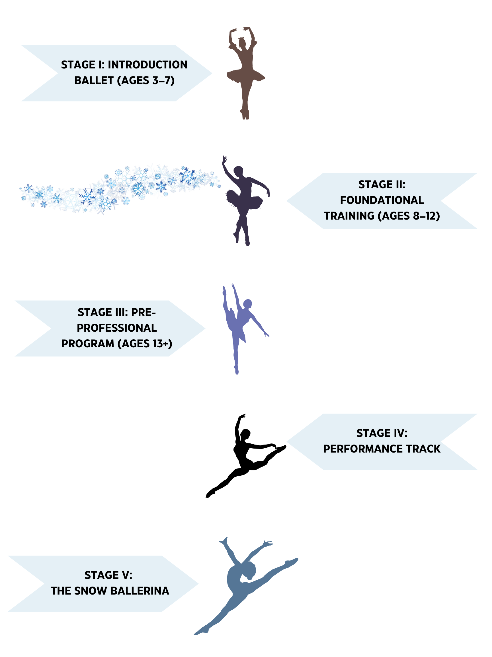 Stage Foundational Training The Snows of Khione Ballet Academy